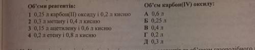 Хімія 8 клас закон Авогадро терміново​