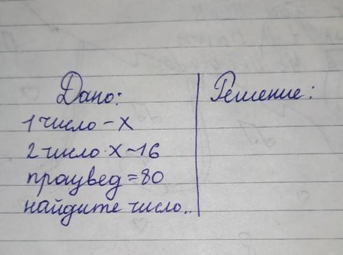 Дано: | Решение: 1число-х | ??2число- х-16 |произведение-80|найдите число. |