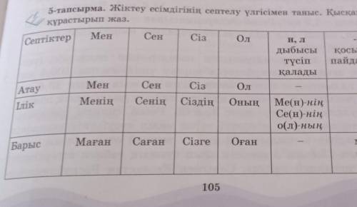 5-тапсырма. Жіктеу есімдігінің септелу үлгісімен таныс. Қысқаша ереже құрастырып жаз. Септіктер Мен