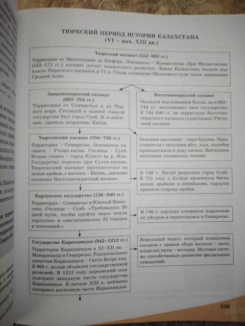 Изучив схему на стр.109-110, проследите взаимосвязь между тюркскими государствами. Найдите общие чер