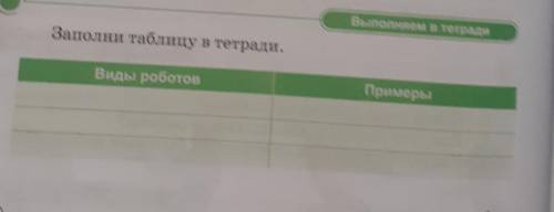 Заполни таблицу в тетради.Виды роботовПримеры НАДО​