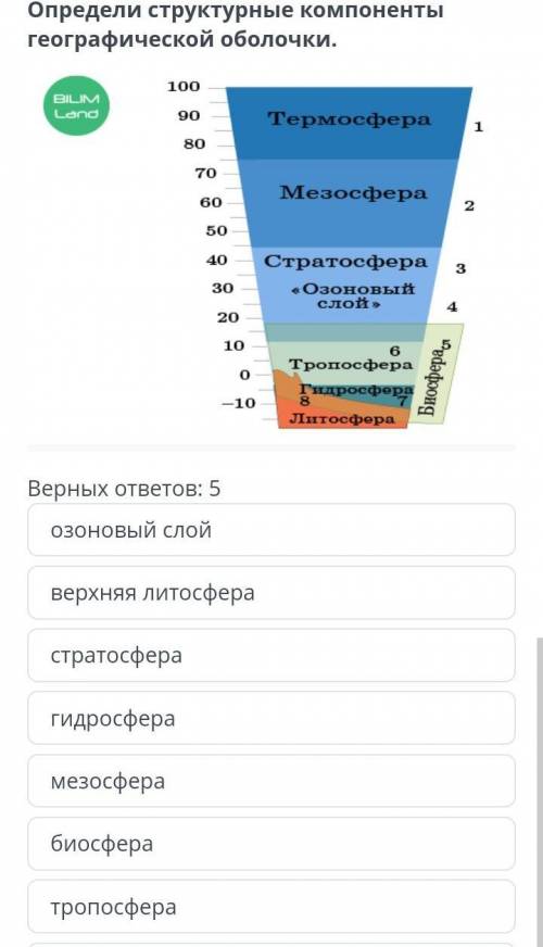 Строение и состав географической оболочки сейчас надо​