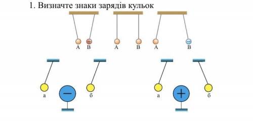 Визначте знаки зарядів кульок