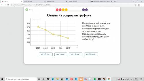 на графике изобразили, как менялась численность населения города Находки за последние годы. На сколь