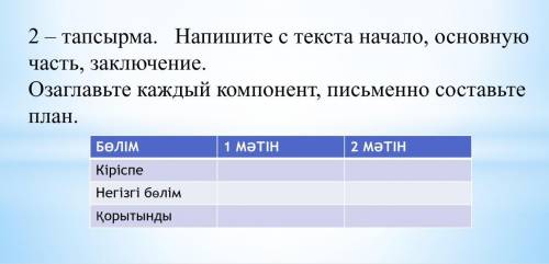 1 мəтін:Врач-это врач, который лечит больных и выписывает их из болезни. чтобы стать врачом, первое,