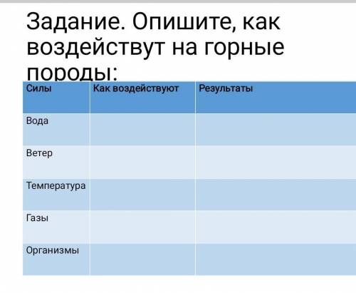 Естествознание 6 класс​