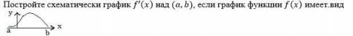 Постройте схематически график f'(x) над (a,b), если график функции f(x) имеет.вид