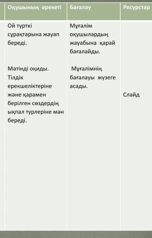 мәтінді оқындар . тілдік ерекшеліктеріне жана қарамен берілген сөздердің ықпал түрлеріне мән берінде