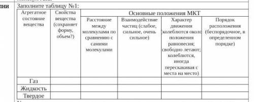 мне нужно только таблицу на остальное не обращайте внимание​