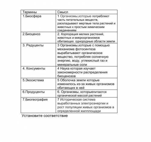 География задание на катринке​