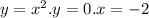 y = {x}^{2} .y = 0.x = - 2