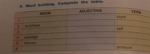 6. Word building. Complete the table. NOUNADJECTIVEVERBstore12purchase3sell4packagedelivery56produce