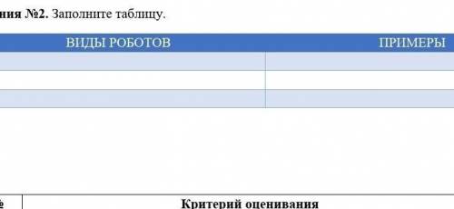 Задание н.2Заполните таблицу ВИДЫ РОБОТОВ И ПРИМЕРЫ​