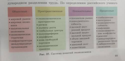 Выбери понятия одной группы, указанных на рис.37, приведи по ним конкретные примеры и определи их вз