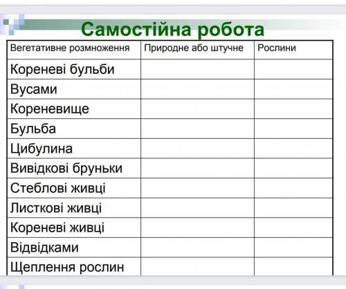 Тема: розмноження рослин ​