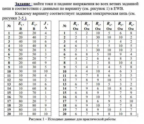 Задание : найти токи и падание напряжения во всех ветвях заданной цепи в соответствии с данными по в