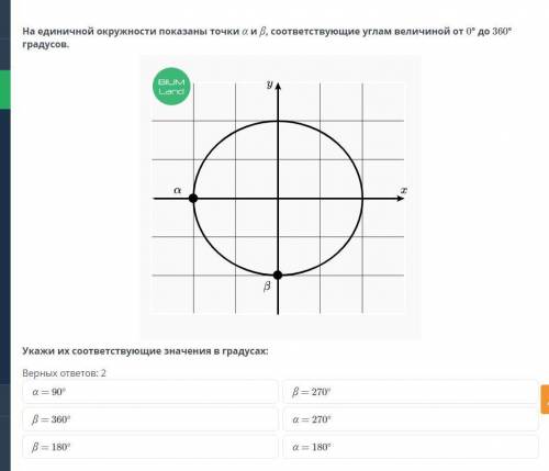 На единичной окружности показаны точки а и в , соответствующие углам величиной от 0 до 360 градусов