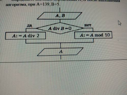 Определите значение переменных A, B после выполнения алгоритма, при A=139, В=5