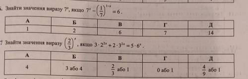 Показникові рівнянняз розв'язком 2 рівняння1.г2.в​