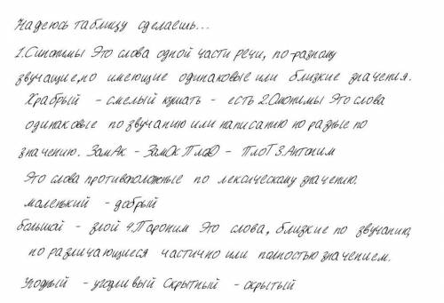 сделать таблицу из 3 столбиков ( в первом пишем название группы слов: синоним, омоним, антоним, паро