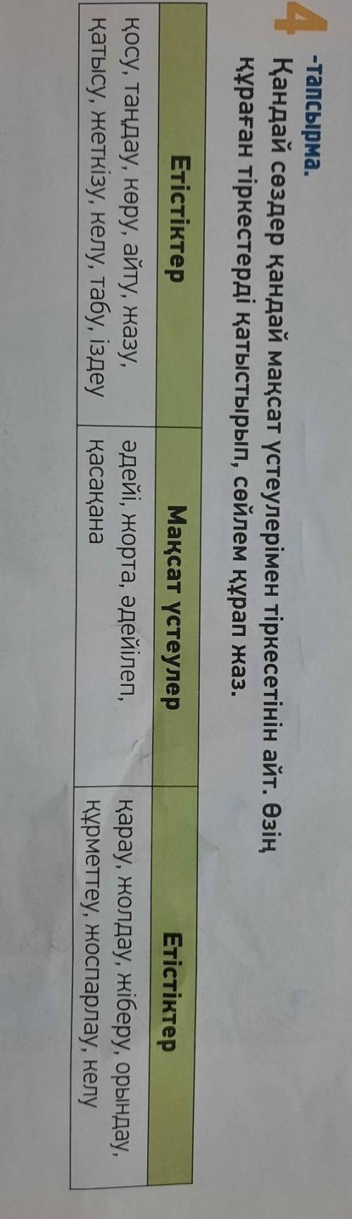 4-тапсырма: кандай сөздер кандай максат үстеулерімен тіркестерінің айт. Өзің құраған тіркестерді кат