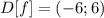 D[f] = (-6; 6)