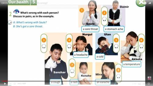 What's wrong with each person? Saule,Damir,Nurgul,Ulan,Akbota,Sanzhar,Kenzhe,Mira не нужно переводит