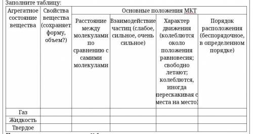 Агрегатное состояние веществаСвойства вещества (сохраняет форму, объем?)Основные положения МКТРассто