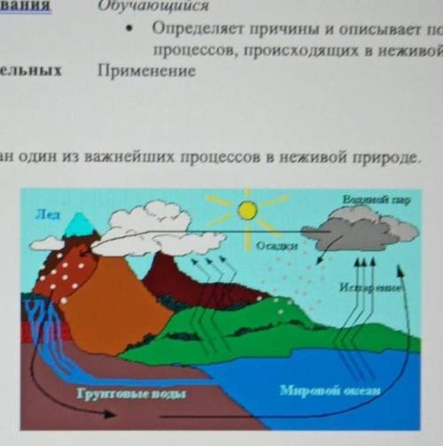 На рисунке показан один из важнейших процессов в неживой природе.​