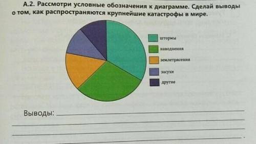 мне Это очень надо дам 5. и 1лайк.☺И отмечу как лудьший ответ... ​