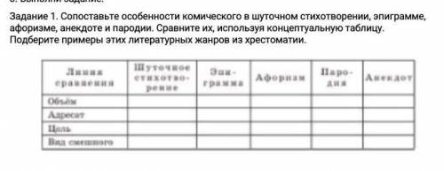 сопоставьте особенности комического в шуточном стихотворении, эпиграмме ,афоризме,анектоде и пародии