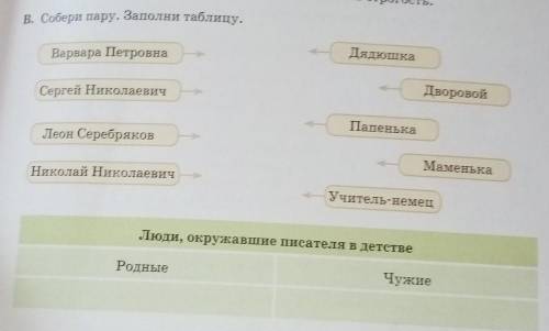 Прим нялась строгость.В. Собери пару. Заполни таблицу.Варвара ПетровнаДядюшкаСергей НиколаевичДворов