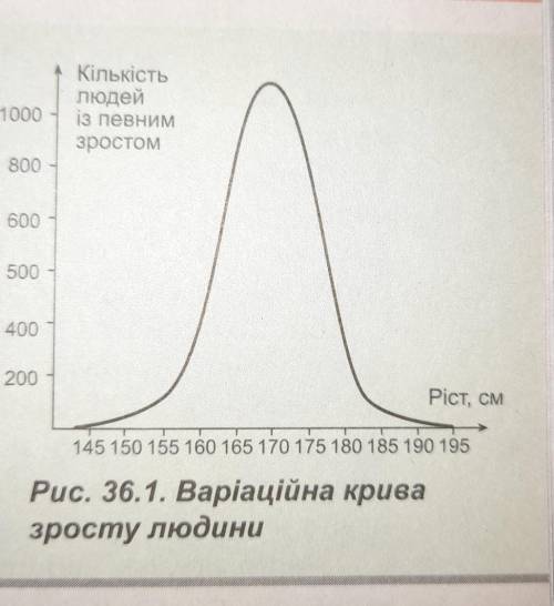 и 4 не только букву и объяснить, а то забаню)​ и 4 решить задачей 3) норма реакции на рисунку 36.1 с