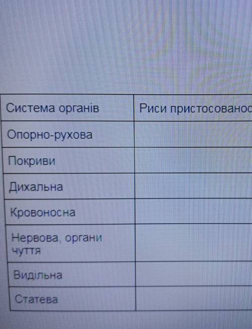 Система органів і риси ппристосованості до польоту​