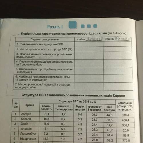 Порівняльну характеристику, Японії і Китаю. До ть будь ласка