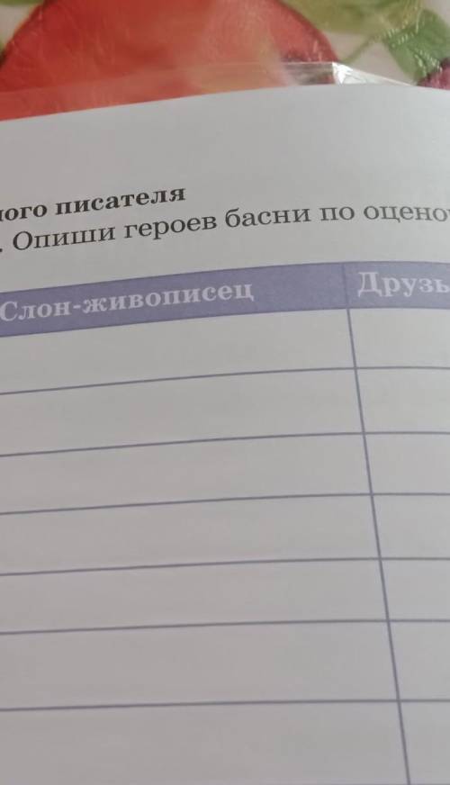 3. Мастерская юного писателя Друзья слонаСлон-живописецСравниЧем отличаютсяповедение ипоступки герое