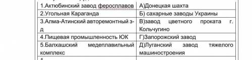 Работая с текстом учебника ответьте на тест соответствия «Получили оборудование»1.Актюбинский завод