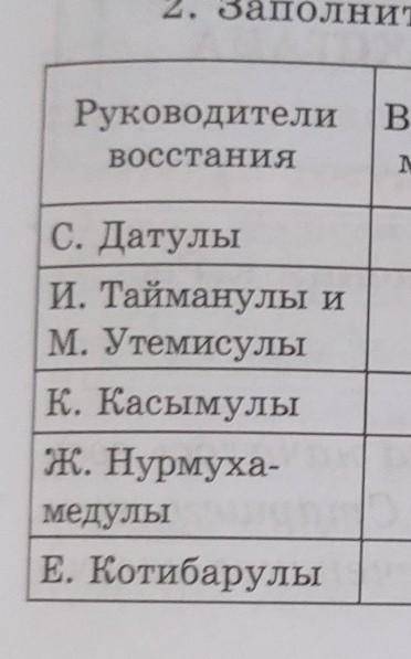 Каковы причины выступления присырдарьинских казахов против центральнопзиатских государств ? заполни