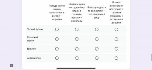 Встановіть відповідність між типами атмосферної циркуляції та їх характеристиками