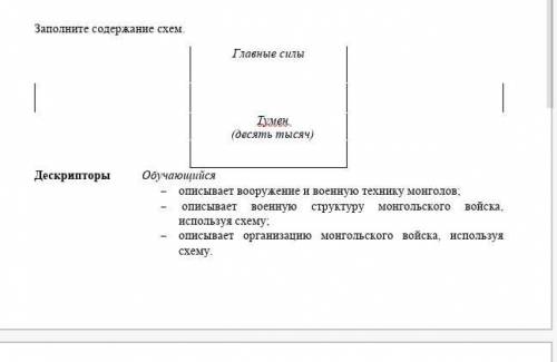 Заполните содержание схем. Главные силы Тумен(десять тысяч) ​