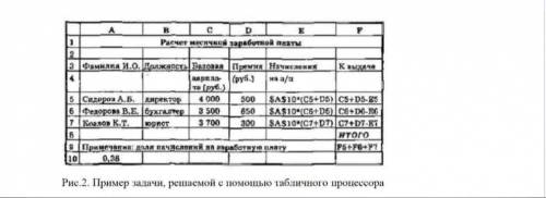 Если бы в ячейке Е5 на рис.2 не сделали абсолютным адрес А10, какой бы вид приобрела формула при коп