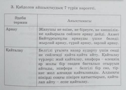 З. Қабдолов айшықтаудың 7 түрін көрсетті. ӘдебитерминАнықтамасыАрнауЖазушы не өзіне, не біреуге, не