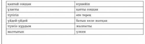 4-тапсырма Мәтіндегі қарамен берілген бейнелі сөздер мен тіркестер қандай сөздердің мағынасына жақын