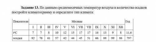 по данным среднемесячных температур воздуха и количества осадков постройте климатограмму и определит