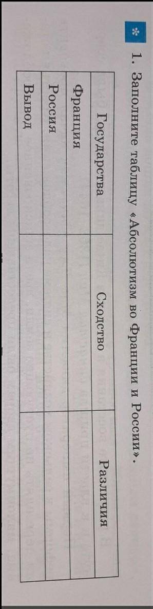 Со всемирной историей Тема: ЛЮДОВИК XIV И ПЕТР ВЕЛИКИЙ: ЧЬЯ ВЛАСТЬ БЫЛА БОЛЕЕ АБСОЛЮТНОЙ? Задание в