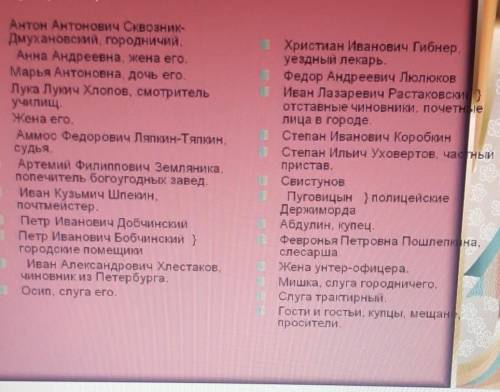 2. Посмотрите афишу к постановке «Ревизора». Обратите внимание на «говорящие» фамилии героев и ответ