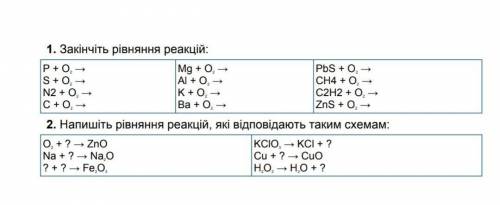 1. Закінчіть рівняння реакцій:​