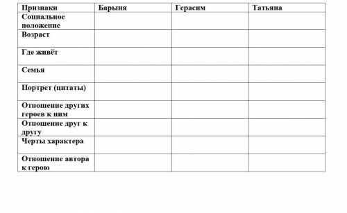 Признаки Социальное положение Возраст Где живёт Семья Портрет (цитаты) Отношение других героев к ним