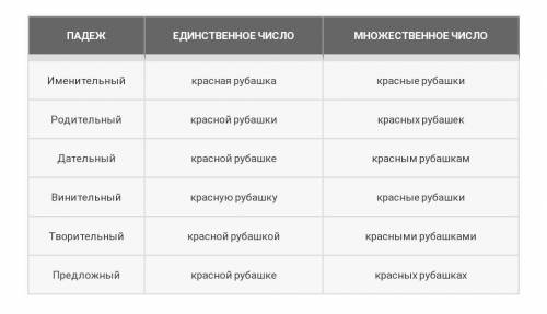 Проскланянять красная рубашка ​