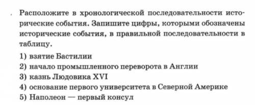 2.Первые английские колонии в Северной Америке были основаны * В начале XVIII в. В начале XVII в. В